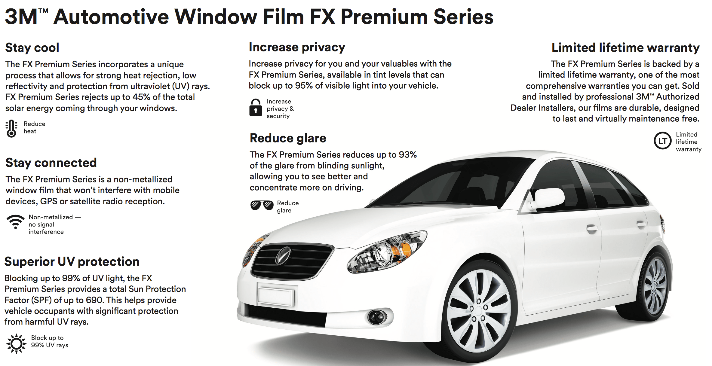 3M Automotive Window Film FX Premium Series Infographic